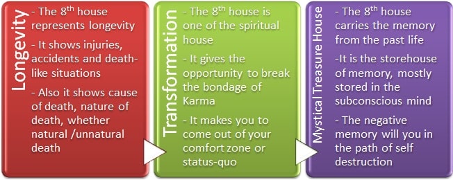 What Does My 8th House Mean Drouniversal what-does-my-8th-house-mean-drouniversal