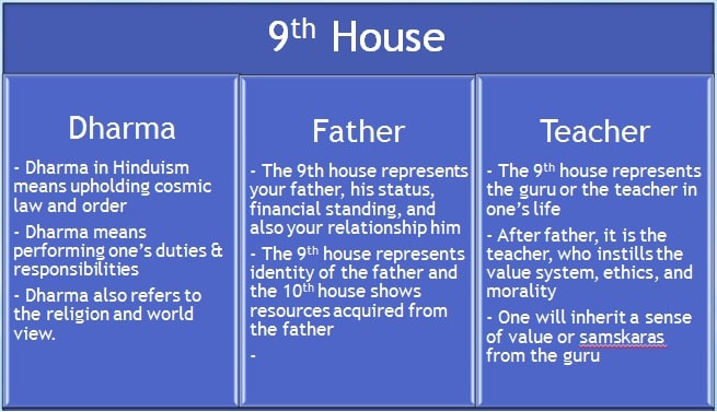 pisces in 9th house vedic astrology